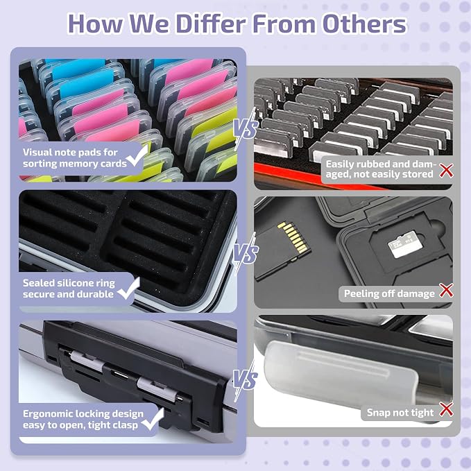 36-Slot SD Card Holder, Memory Card Case with ABS Shell for Camera | SD Card Organizer with 36 Transparent Holders and 60 Writable Labels, Camera Card Storage - Image 5