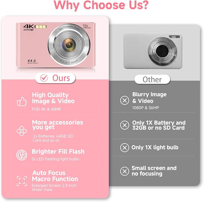 Digital Camera, FHD 4K Autofocus Digital Camera Pink with 64GB SD Card 16X Zoom, 2026 Upgraded Compact Cameras for Photography Point and Shoot Small Camera for Teen Boys Girls Kids Travel Adventures - Image 2