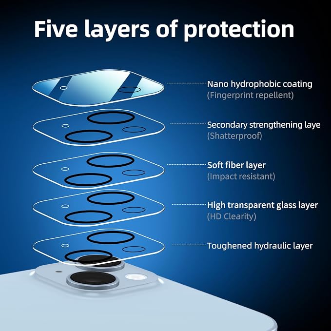 NEW'C 3x for iPhone 14 Plus Screen Protector (6.7 inches)+ 3x Camera Lens Protector, Sensor Protection + Dust Plug - Case Friendly Tempered Glass Film, Ultra Resistant - Image 5