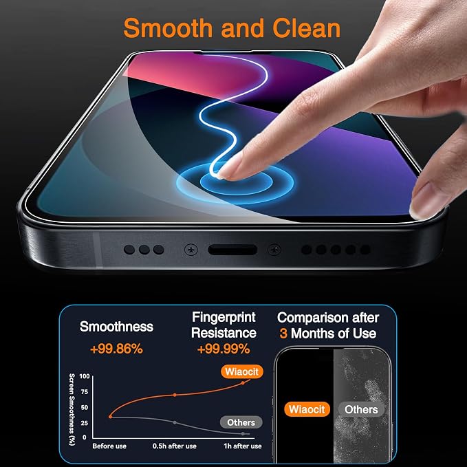 Wiaocit Tempered Glass Screen Protector for iPhone 13 | 3+3 Pack, 9H Hardness, Camera Lens Protector, Installation Frame, Bubble Free, Case Friendly - Image 4