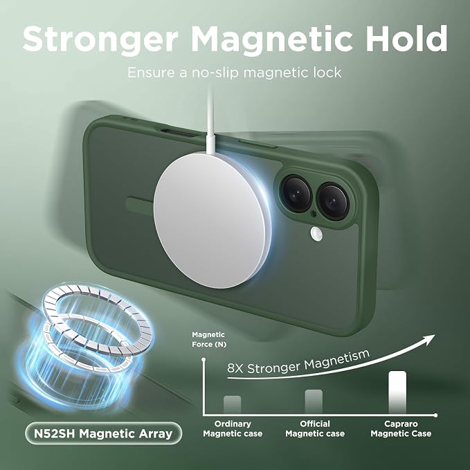 CAPRARO for iPhone 16 Case, Compatible with MagSafe | Upgraded [Full Camera Protection] Protective Translucent Matte Women Girl Magnetic Phone Case Cover, Deep Green - Image 4