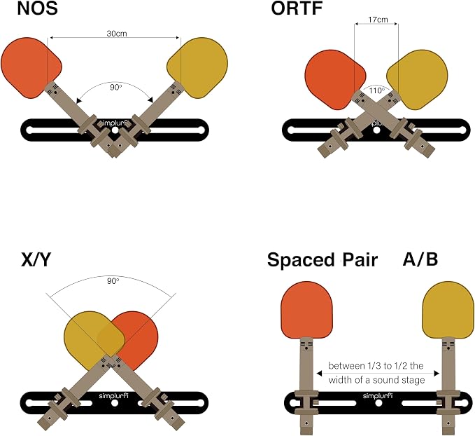 Stereo Array Spacing Microphone Mount with Ruled Markings - Holds 2 Mics - X-Y and ORTF Mic T-Bar Bracket, Fits 3/8" and 5/8" Mic Stands with Included Adapter (MIC-BAR-CLIP-MARK) - Image 3