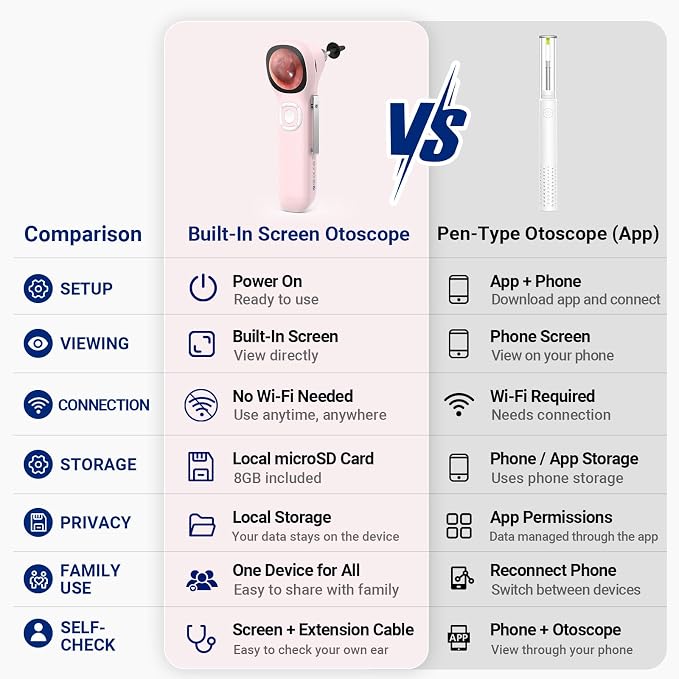 Otoscope with Light, No App Needed, HD Screen, Ear Scope Camera for Family | Ear Camera with Earwax Removal Kit for Home Cleaning Checking, Photo & Video, 3.9mm Lens, 8GB Card, LED Light, Type-C Port - Image 7