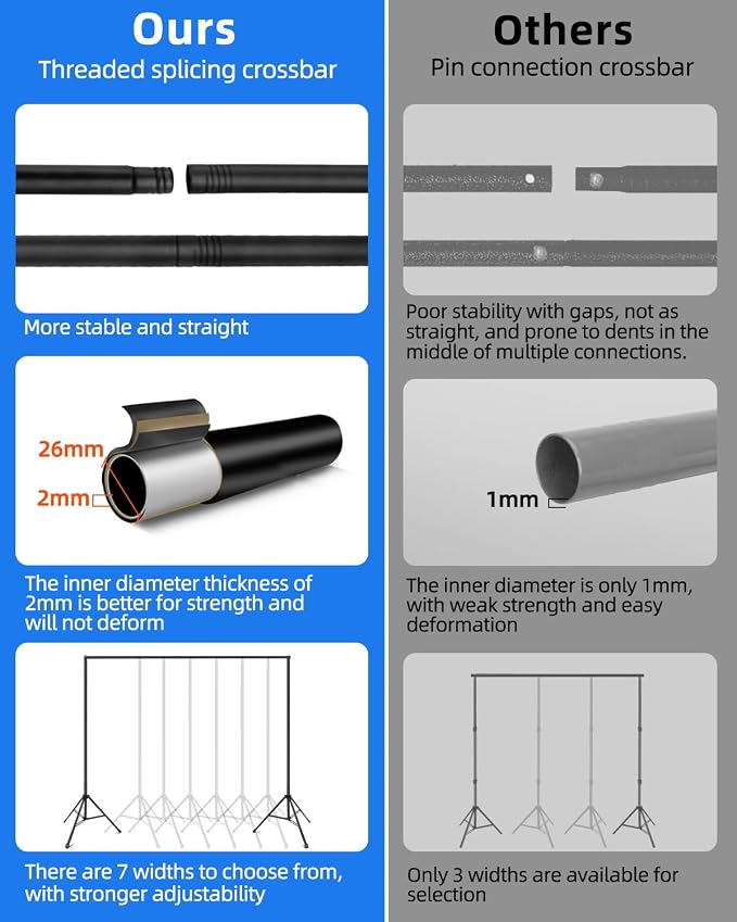Hemmotop Backdrop Stand 10x8ft, Versatile Sizes Adjustable Banner Holder | Metal, Fits Projector Screen, Background, Balloon, Ideal for Photoshoot, Wedding, Birthday, Baby Shower Party, Photo Booth - Image 2