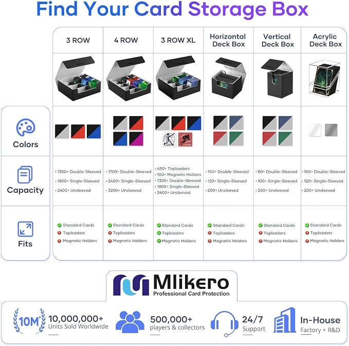 Mlikero Trading Card Storage Box, Bulk Card Storage for 2400+ Sleeved Cards, PU Leather Magnetic Closure Card Organizer with 10 Dividers & 4 Foam Stoppers, Fit for MTG, TCG and Sports Cards (Blue) - Image 7