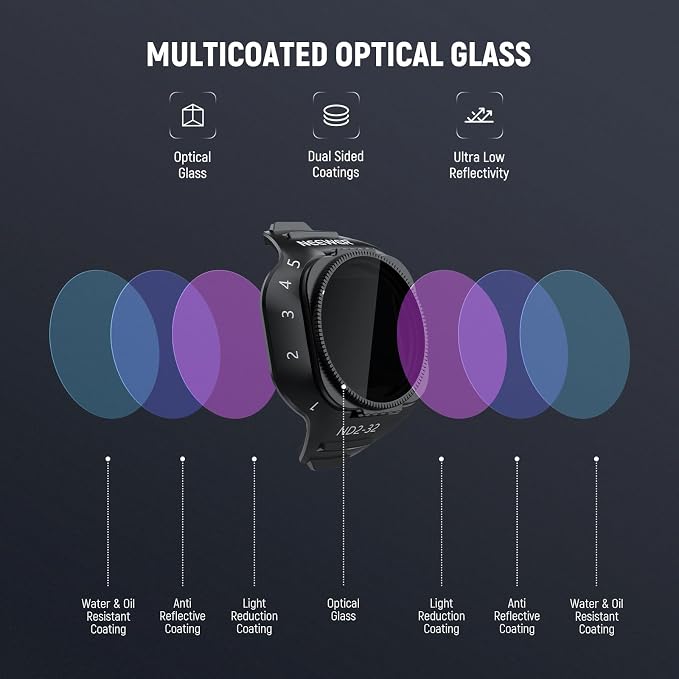 NEEWER Variable ND Filter Compatible with DJI Mini 5 Pro Drone, Snap On Adjustable Neutral Density (ND2-32, 1-5 Stops) Lens Filter Multicoated Optical Glass Aerial Camera Photography Accessories - Image 6