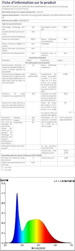 UBeesize LED Video Light Kit, 2Pcs Dimmable Continuous Portable Photography Lighting with Adjustable Tripod Stand & 5 Color Filters for Tabletop/Low-Angle Shooting, for Zoom, Game Streaming, YouTube - Image 8