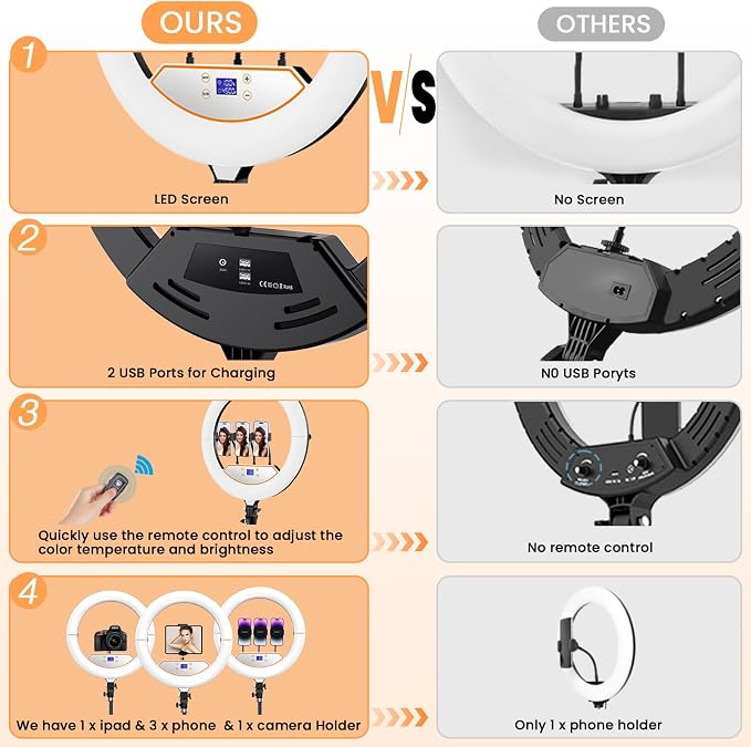 18" Foldable Ring Light with Stand for iPhone ipad, LED Display/2 USB Ports/4 Phone Tablet Holders, 2700-6500K Dimmable Ring Light for Tattoo Barber Makeup Studio Video Recording Photography - Image 2