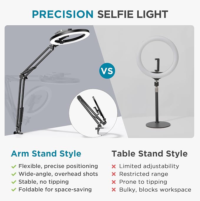 InnoGear Overhead Phone Mount Ring Light with Stand for Desk Canvas Lamp | Cooking Videos, Desk Clamp, Arm Stand, Calls, Adjustable Brightness, 3 Color Modes, Selfie, Phone, Sturdy - Image 2