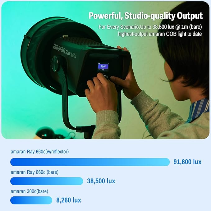 amaran Ray 660c RGB LED Video Light 660W APP/DMX Control 12 Effects | 1,800-20,000K Continuous Output Lighting, Bowens Mount Portable Light for Photography, Studio,Video Recording (Ray 660c) - Image 3