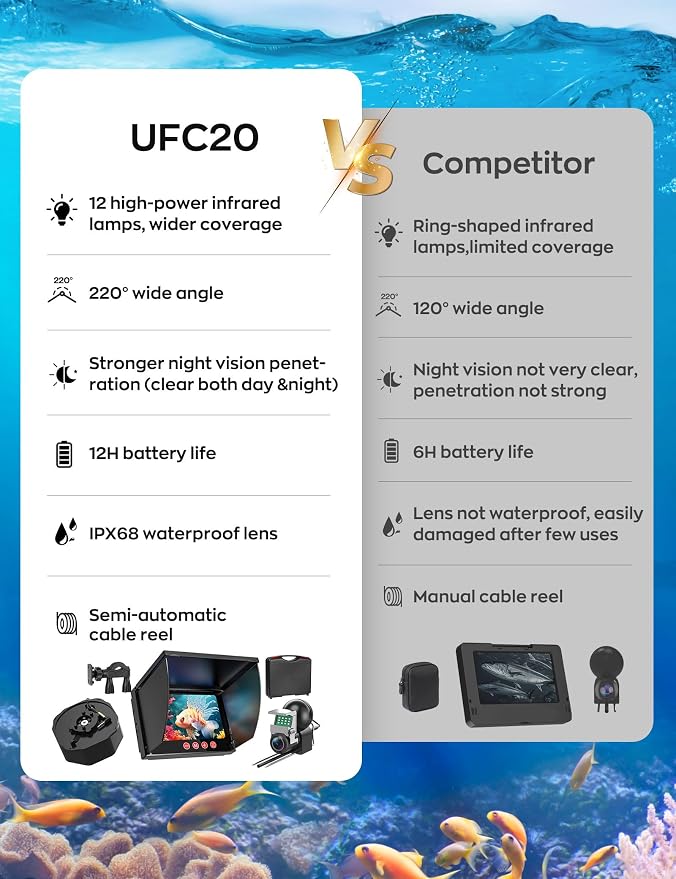 Underwater Fishing Camera,1080P Portable Fish Finder with 5" Waterproof IPS Screen,220° Ultra-Wide Ice Fishing Camera with 12 IR LED Night Vision,10000mAh Battery&100FT Cable for Boat, Lake & Kayak - Image 7