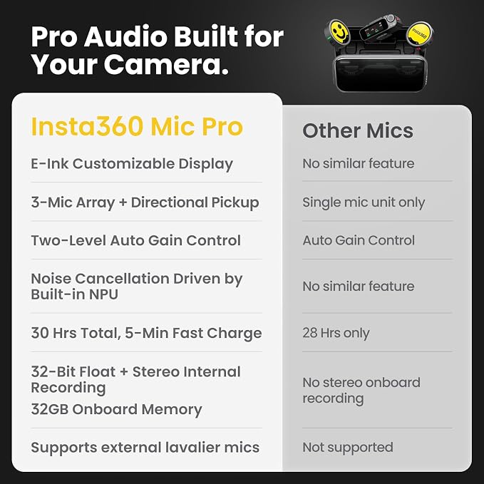 Insta360 Mic Pro (4 TX + 1 RX + Charging Case), Wireless Mini Lavalier Microphone for iPhone/Camera/Android, Video Recording, Vlogging, Bluetooth, Customizable E-Ink Display, 3-Mic Array, 30hrs Use - Image 10