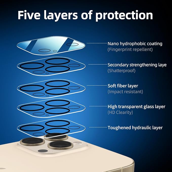 NEW'C 3x for iPhone 13 Pro Max Screen Protector (6.7 inches)+ 3x Camera Lens Protector, Sensor Protection + Dust Plug - Case Friendly Tempered Glass Film, Ultra Resistant - Image 5