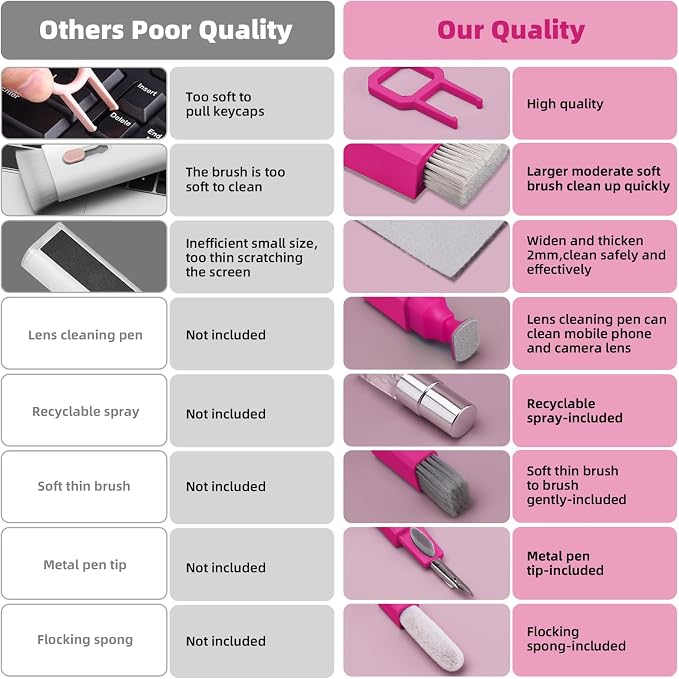 Keyboard Cleaner & Laptop Cleaning Kit, All-in-1 for Computer PC, HotPink | Electronics Deep Cleaning Reusable Brush Tool, Screen-Safe Spray, for iPhone iPad Macbook Airpod Camera, Gaming Accessories - Image 8