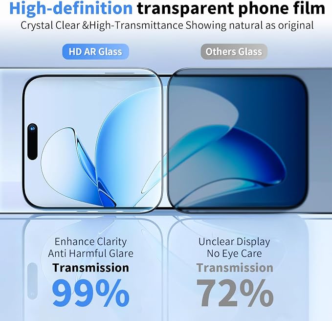 Front Screen and Back Protector for iPhone 17 Air + Camera Lens Protector | (2+2+2+1) 9H Hardness, Easy to Install with Alignment Tool, Anti-Fingerprint - Image 4