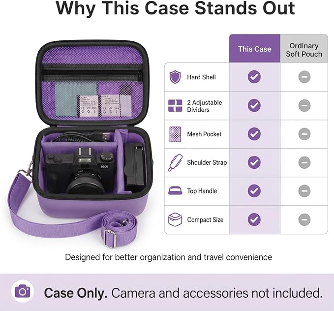 Comecase Large Travel 4K Vlogging Camera Case for Duluvulu/for AUREAPIX | Outdoor Camera Storage with 2 Dividers and Mesh Pocket, for Vloggers and Content Creators, Trip Ready, Purple - Case Only - Image 7