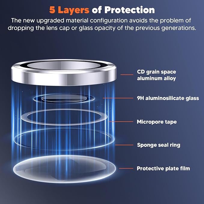 Hoerrye for Samsung Galaxy S24 Ultra Camera Lens Protector - Silver | Top 9H+ Tempered Glass, 12FT Military Grade, Case Friendly, Invisible Fit, Camera Screen Protector Cover Accessories - Image 4