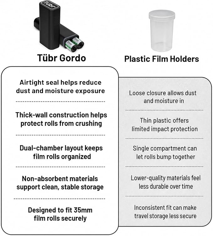 TUBR Gordo 35mm Film Case - Airtight Dual Chamber for 6 Rolls - Raven | Water Resistant, Crush Resistant Protective Holder, Camera Film Storage & Travel Accessories Carry Case & Container - Image 6