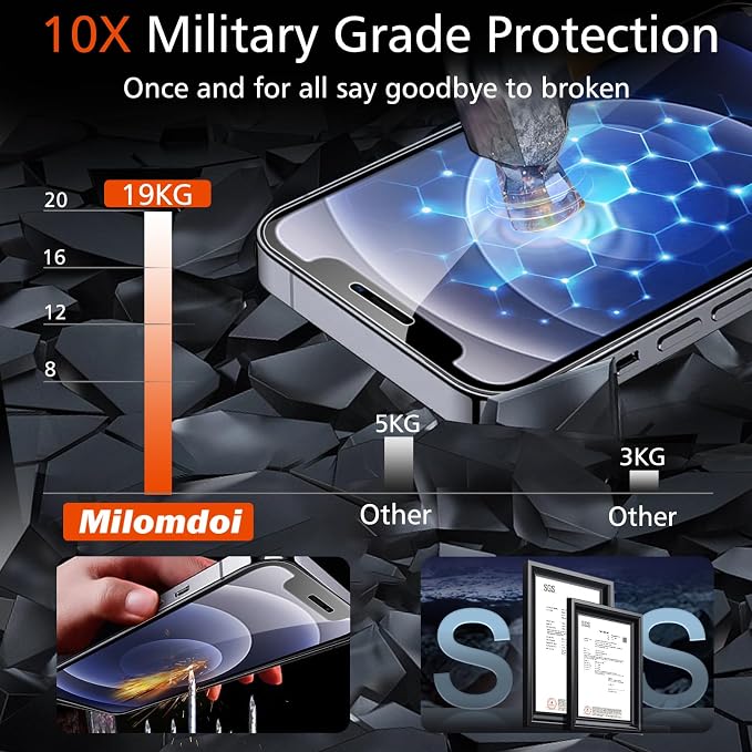 Milomdoi Screen Protector for Apple iPhone 12, Tempered Glass | 3+3 Pack, 9H+ Hardness, Camera Lens Protector, Military Grade Shatterproof, Easy Installation, No Bubbles, Case Friendly - Image 3