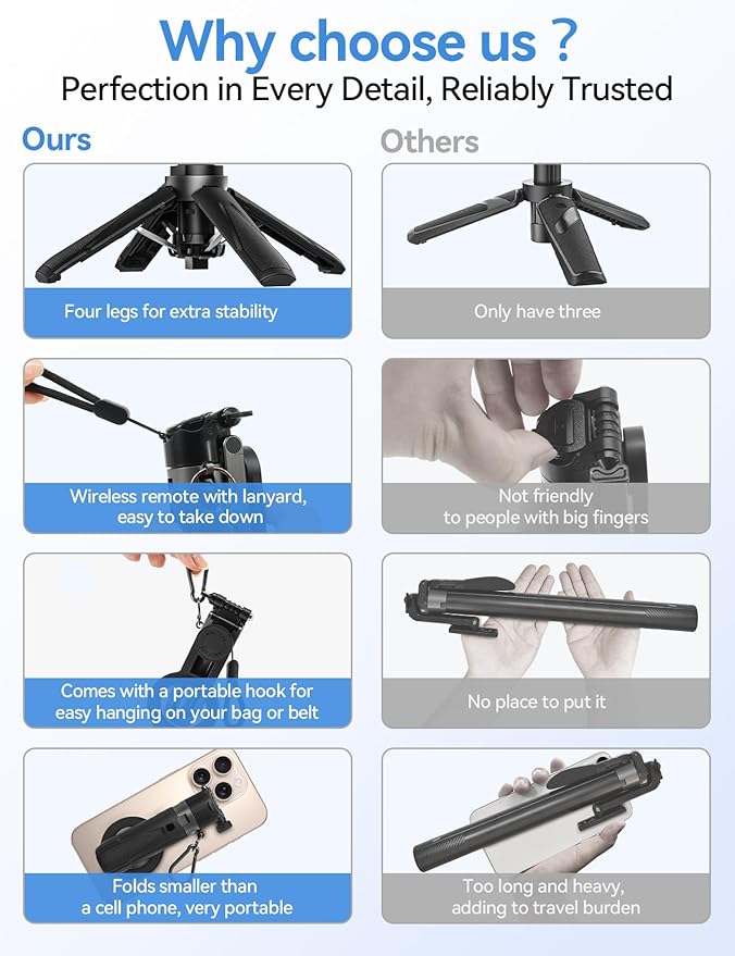 Takerers for Magsafe Tripod for iPhone【Pocket Size】 4-in-1 Portable Magnetic Selfie Stick for iPhone Stand for Video Recording Travel Magnetic Phone Tripod with Remote 【Upgraded 4 Legs】 - Image 5