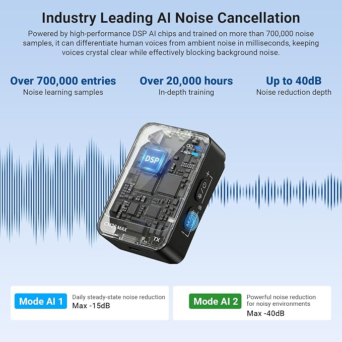 NEEWER CM26 MAX AI Wireless Lav Mic Compatible with iPhone 17 16 15 Android Camera PC, USB C Plug & Play App Control, 2 Level Noise Cancellation, 50h Total Battery, 120m Range, Apple MFi Certified - Image 2