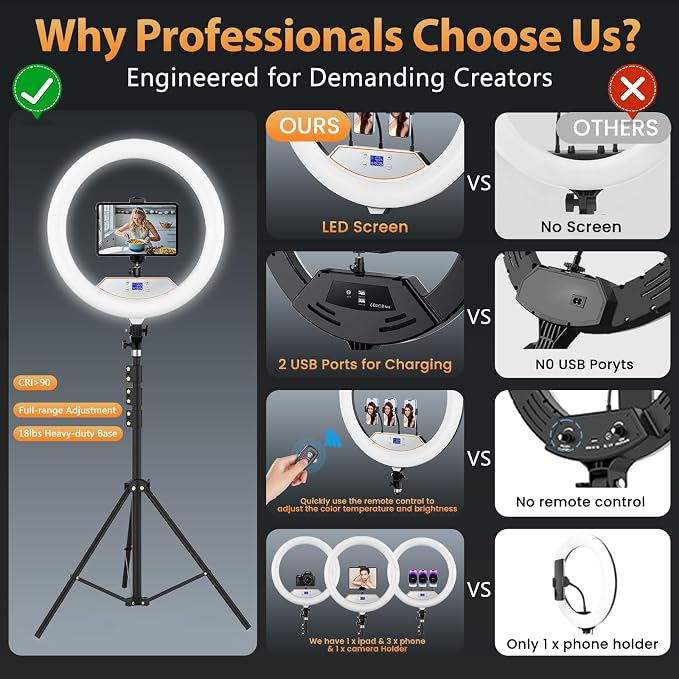MACTREM Large 22" Ring Light with Stand, 75" Tripod for iPad iPhone Barber | Professional 50W 6500K CRI90+ LED, LCD Display, 2 USB Ports, for TikTok YouTube Makeup Tattoo Photography Video Studio - Image 2
