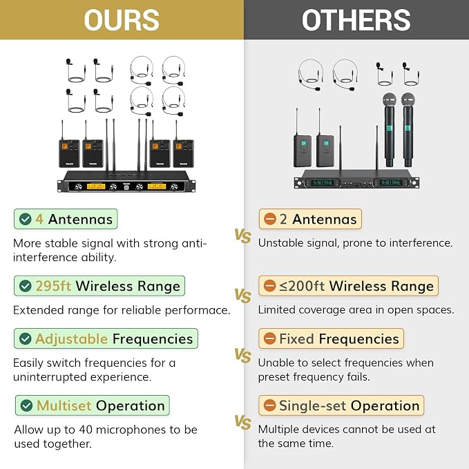 TONOR UHF Wireless Microphones System with Headset/Lavalier Lapel Mics, Bodypack Transmitter, Receiver, 4 * 10 Channels, 90 m/295ft Range for Live Singing Karaoke Church Party DJ, 4 Bodypack Mics - Image 2