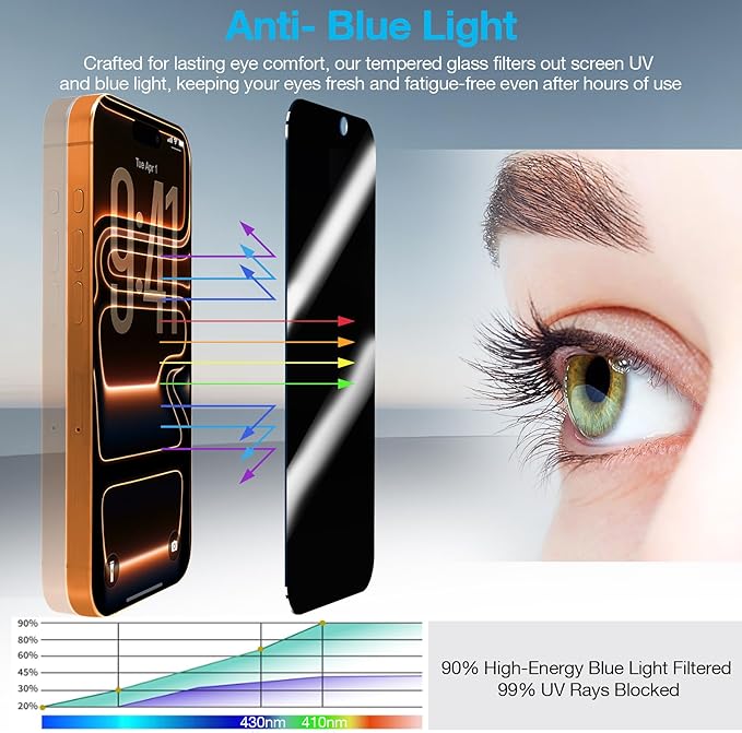 Fotbor [3+3 Pack Privacy Screen Protector for iPhone 17 Pro, 26° Anti-Spy & Blue Light Filter Tempered Glass with 3 Camera Lens Protectors, 3X Reinforced, Easy Alignment - Image 3