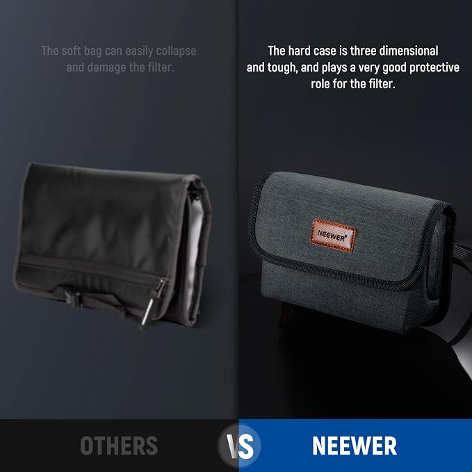NEEWER Camera Lens Filter Case with Water Resistant Hard Shell, 6 Soft Pockets, Shoulder Strap, Pro Photography Filter Bag Storage Pouch for 4''x 4'', 4''x 5.65'' Square, 95mm Circular Filters, PB025 - Image 4