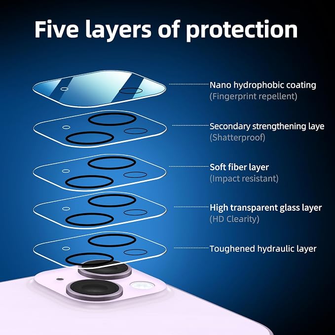 NEW'C 3x for iPhone 14 Screen Protector (6.1 inches)+ 3x Camera Lens Protector, Sensor Protection + Dust Plug - Case Friendly Tempered Glass Film, Ultra Resistant - Image 5