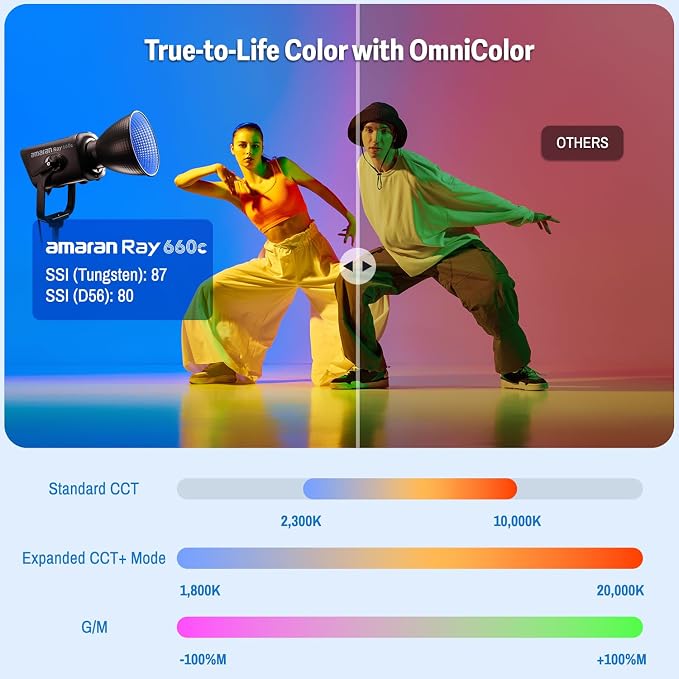 amaran Ray 660c RGB LED Video Light 660W APP/DMX Control 12 Effects | 1,800-20,000K Continuous Output Lighting, Bowens Mount Portable Light for Photography, Studio,Video Recording (Ray 660c) - Image 4