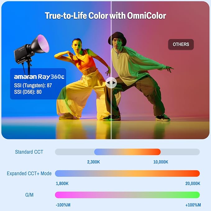 amaran Ray 360c 360W RGB LED Video Light APP/DMX Control 12 Effects | COB Continuous Output Lighting, Bowens Mount Portable Light for Photography, Studio,Video Recording (Ray 360c) - Image 4