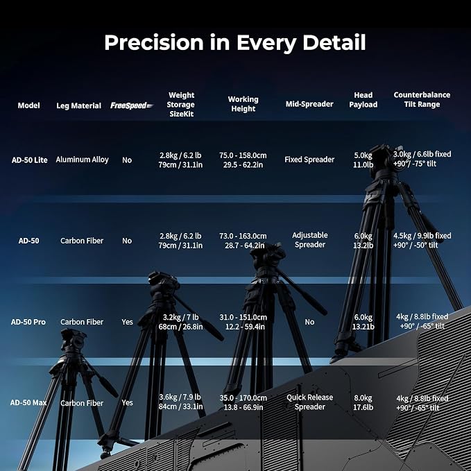 SmallRig AD-50 Max Heavy Duty Video Tripod, 68.5" Carbon Fiber Lightweight Tripod with FreeSpeed One-Step Height Adjustment, Fluid Head, Dual-Mode QR Plate, Load up to 17.6lb - Image 9