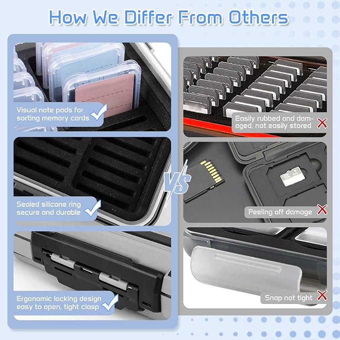 36-Slot SD Card Case with Clear Cases, Light Gray Organizer | Memory Card Case with 36 Individual Transparent Holders, Storage and Protection for Cameras - Image 5