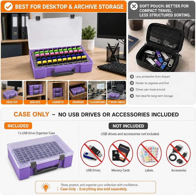 FULLCASE USB Flash Drive Case for SanDisk,for Samsung,for PNY,104-Slot | Hard Plastic Thumb Drive Organizer,for Lexar,for JOIOT,for SamData,for SIMMAX,Dual-size Removable Foam,Case Only Purple - Image 7