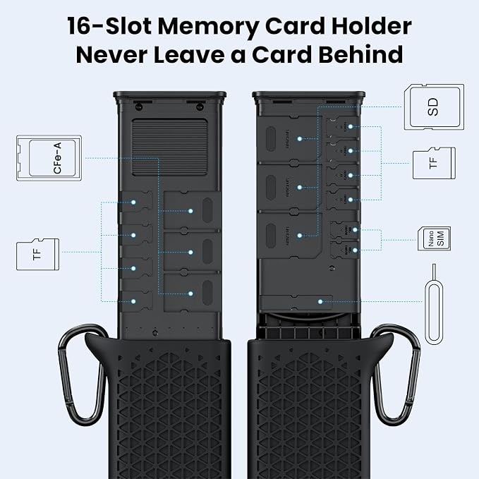 CFexpress Type A Card Reader with Memory Card Storage Case, USB-C 10Gbps High-Speed Reader, Protective Silicone Shell, Portable All-in-One Organizer for Photographers & Videographers - Image 2