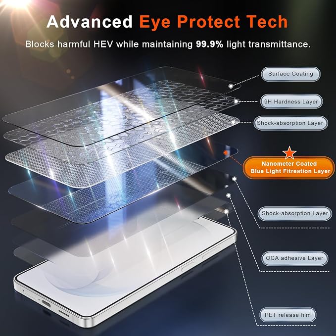 Fotbor [3+3 Pack Anti Blue Light Screen Protector for Samsung Galaxy S26 with 3 Pack Camera Lens Protector, [Alignment Frame] 9H Hardness, Easy Install, Ultrasonic Fingerprint Compatible - Image 2