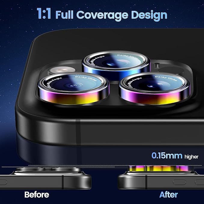 CACOE Camera Lens Protector for iPhone 14/15/16/17 Pro/Pro Max Cover | Anti-Scratch, Drop-Proof, Strong Adhesion, Camera Screen Cover, for iPhone 14-17 Pro/Pro Max, Colorful - Image 3