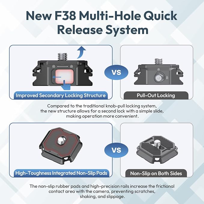 FALCAM F38 Quick Release Kit V2, Quick Release System, Base and Plate with 1/4" and 3/8" Screw Thread for Tripod, Monopod, Stabilizer, Slider - F38B3404 | Quick Release System, Base and Plate with 1/4" and 3/8" Screw Thread for Tripod, Monopod, Stabili... - Image 2