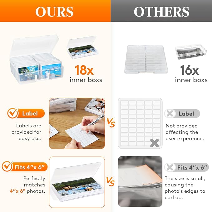 Lifewit 4x6 Photo Storage Box, 18 pcs Inner Photo Case with Lids, Clear Photo Organizers with 1 Sheet Label Sticker, Plastic Craft Storage Box for Seeds Sticker Cards Pictures Stamps Office Supplies | 1 Pcs Transport Outter Case with Handle& Labels, Co... - Image 5