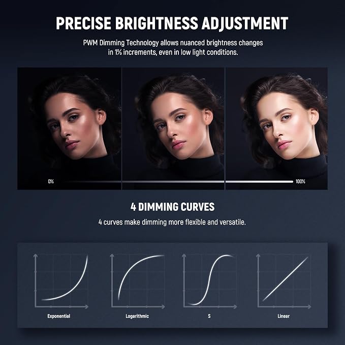 NEEWER FS150 LED Video Light 2.4G/APP Control, 130W 5600K COB Daylight Silent Photography Continuous Output Lighting 4 Precise Dimming Types 102000lux/1m CRI97+ 9 Effects Bowens Mount, US Plug - Image 5