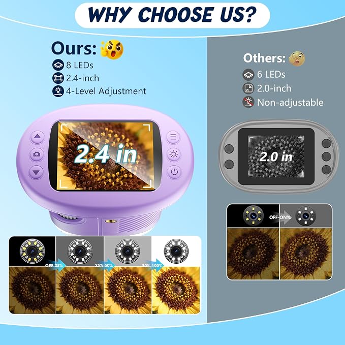 Odatay 2.4" 4K 1000X Digital Kids Microscope with 32G Card 12 Slides Purple | Long Distance Viewing, Portable Handheld Edu Gift Toys for Age 3-12, Exploring Bugs Plants at Home Classroom & Outdoor Travel - Image 2