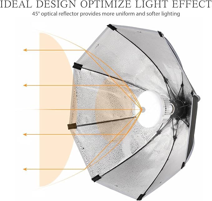 EZLucky 20" Octagonal Softbox Lighting Kit with 85W Dimmable LED Bulb | 85W bi-color softbox light with remote, 25–60" stand, and carrying bag for portraits, video, streaming, and products - Image 8