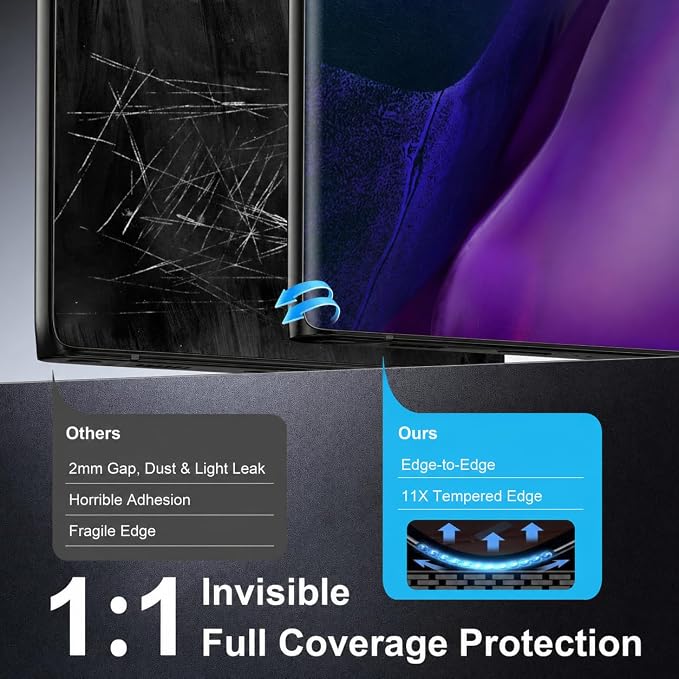 V-PORYADKU 2+2 Pack for Samsung Galaxy Note 20 Ultra Screen Protector | Camera Lens Protector, 9H Tempered Glass, Anti-Scratch, Fingerprint Unlock, HD Clear, Case Friendly - Image 5