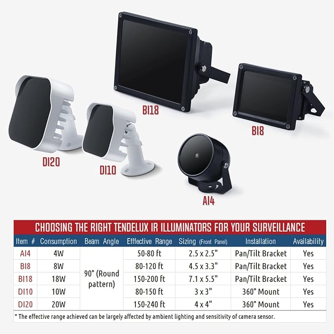 DI20 IR Illuminator | Long Range Infrared Flood Light for Security Camera (w/Power Adapter) - Image 7