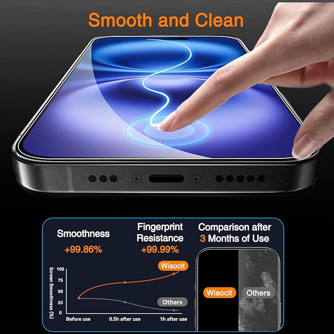 Wiaocit Tempered Glass Screen Protector for iPhone 16 Plus | 3+3 Pack, 9H Hardness, Camera Lens Protector, Installation Frame, Bubble Free, Case Friendly - Image 4