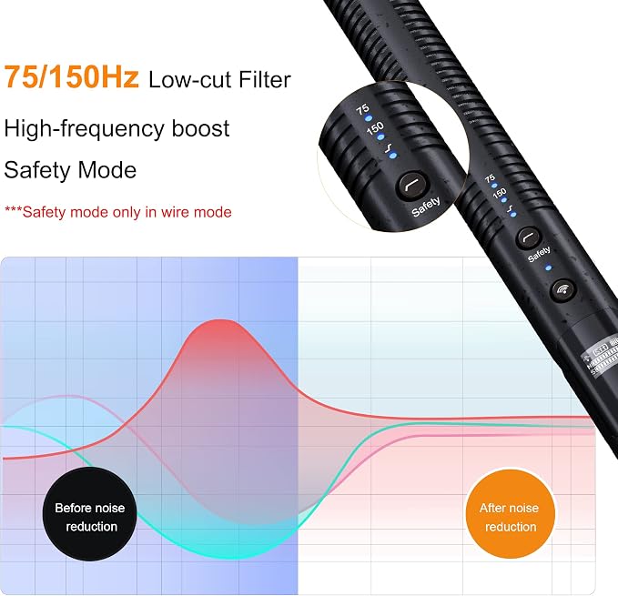 COMICA VM30 Wireless Shotgun Microphone for iPhone Canon Nikon Sony Camera | Wired&Wireless Modes, Noise Cancellation, Safety Mode, 48H Working, 328ft Range, Video Mic for Film Podcasting Live Streaming - Image 3