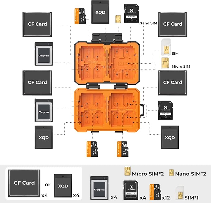 K&F CONCEPT 29 Slot Memory Card Case, Carrying Case for SD, CF, CFexpress | Micro SD, Nano SIM & Micro SIM Cards, PM01 - Image 2