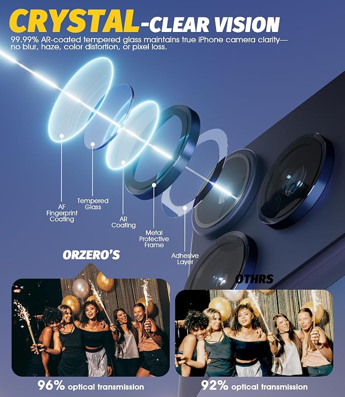 (3 Sets) Orzero Camera Lens Protector Compatible for iPhone 17 Pro&17 Pro Max&16 Pro&16 Pro Max&15 Pro&15 Pro Max&14 Pro&14 Pro Max, [EZ Install] [Case-Friendly] 9H Tempered Glass CD Pattern Lens Cover, Military-Grade Shockproof, HD Clarity Anti-Glare ... - Image 4