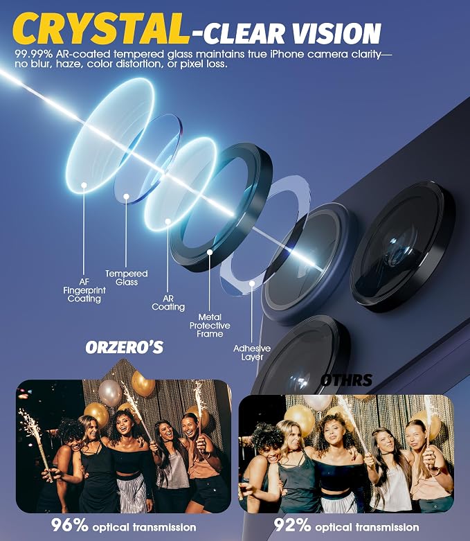 (3 Sets) Orzero Camera Lens Protector Compatible for iPhone 17 Pro&17 Pro Max&16 Pro&16 Pro Max&15 Pro&15 Pro Max&14 Pro&14 Pro Max, [EZ Install] [Case-Friendly] 9H Tempered Glass CD Pattern Lens Cover, Military-Grade Shockproof, HD Clarity Anti-Glare ... - Image 4